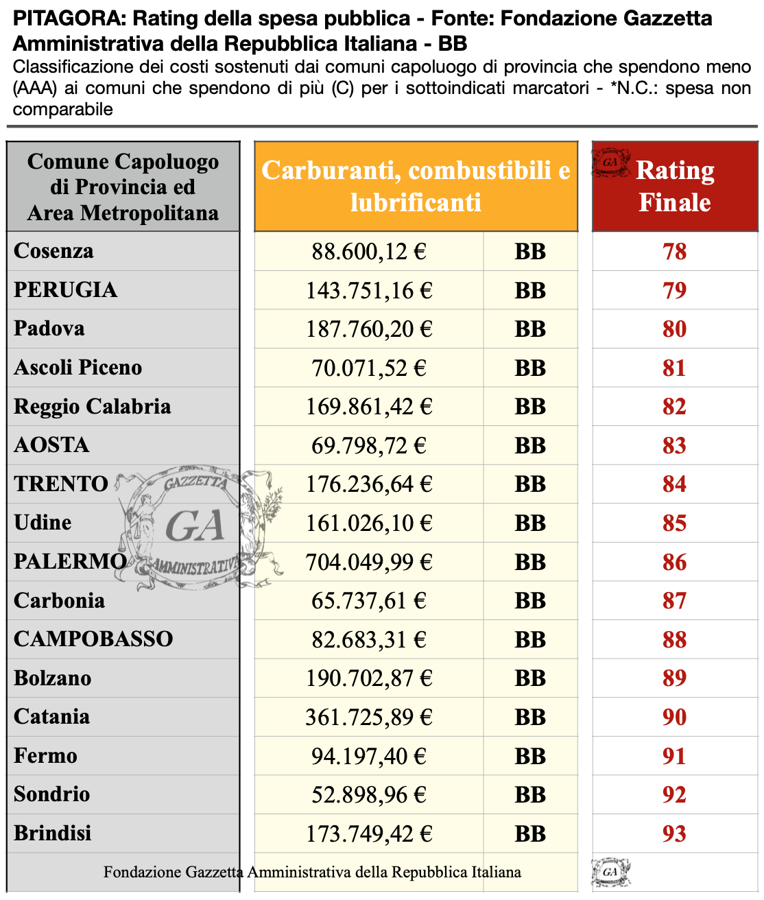 Tabella Capoluoghi BB